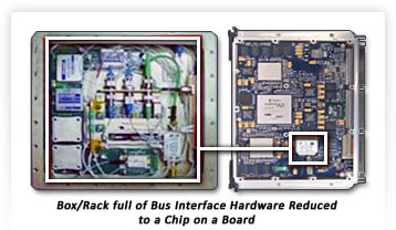 Highly Integrated Photonics (HIP) is the merging of photonic integrated circuits with electronic integrated circuit components to enable extremely small and efficient interface and control for multiple channels of wavelength division multiplex (WDM) data or signals over fiber.