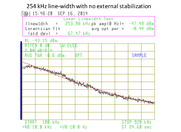 254 kHz line-width with no external stabilization